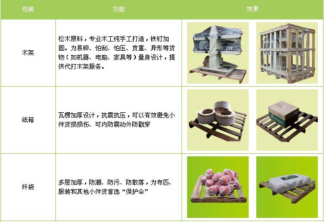 城阳区到江西物流专线